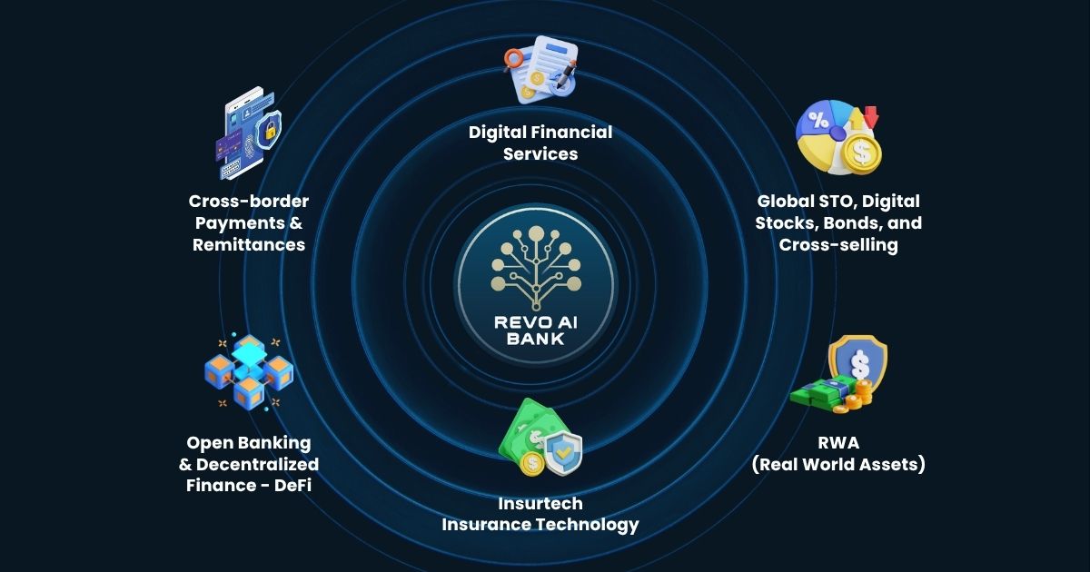 RevoAI Bank – Pioneering a New Era of Borderless Digital Banking